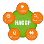 Wat is HACCP?